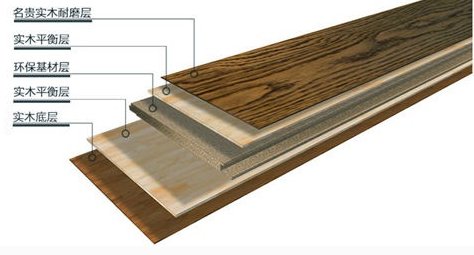 多層地板結(jié)構(gòu).png